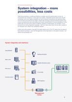 Communication systems - 9