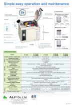 Personal Autoclave-2