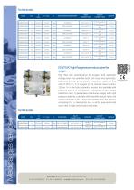 Medical gas equipment-4