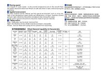 YLCASTER CATALOG-7