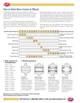 Revvo Casters and Wheels Master Catalog - 4