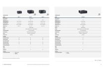 Dometic Healthcare Catalogue - AUS - 13