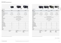 Dometic Healthcare Catalogue - EMEA-14