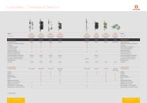 Allegion Lockcase Brochure - 4