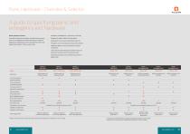 Allegion Panic Exit Device Brochure-6