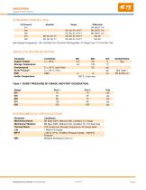 MS5525DSO-2