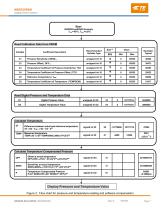 MS5525DSO -7