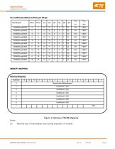 MS5525DSO -8