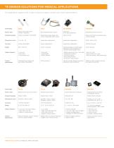 Solutions for Medical Applications-6