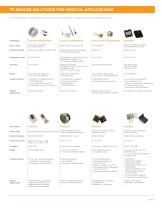 Solutions for Medical Applications-7