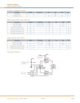 TSYS01-FAMILY-3