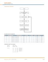 TSYS01-FAMILY-8