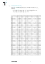 Central Air handling Unit - 10