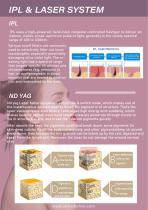 Portable IPL & ND YAG Laser machine SNQ-A-2