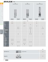 Catalogue 520-10