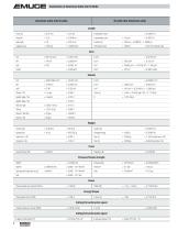 Catalogue 520-8