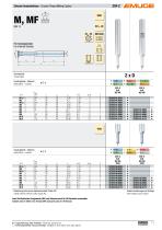 Circular Thread Milling Cutters for Small Thread Sizes-11