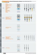 Dental tools News 2021 - 4