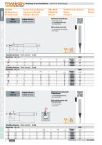 Dental tools News 2021 - 6