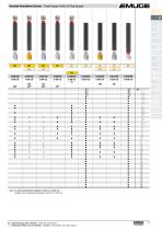 Thread Gauging Technology-13