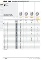 Thread Gauging Technology-14
