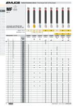 Thread Gauging Technology-16