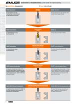Thread Gauging Technology-6