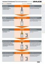 Thread Gauging Technology-7