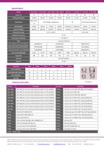 Economic Benchtop Shaking Incubators 2017 - 2