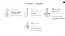 1700 Series Narrow Backset Mortise Locks-7