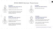 8700/8800 Mortise Locks-7
