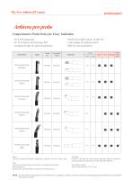 Spinuss & Arthross  RF console & Pro probe-5