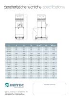 DK dusts filtration high efficency equipments - 6