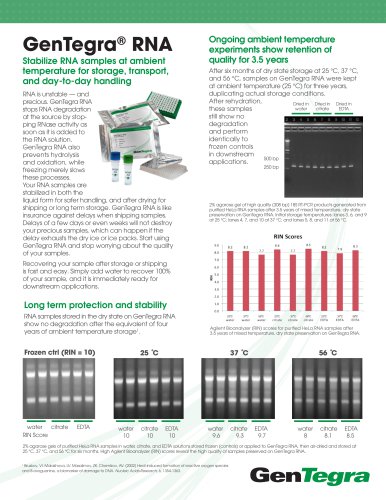 GenTegra® RNA