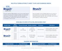 BruxZir®ZIRCONIA-7