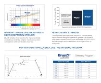 BruxZir®ZIRCONIA-8