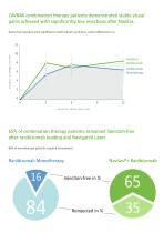 Navilas® Clinical Results: Diabetic Macular Edema-3