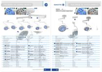 2024 New Multi-color Plus surgical operating light - 5