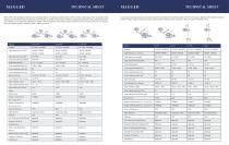 E700L MAX,E500L MAX,E700/700 MAX,E500/500 MAX,E700/500 MAX,E700 MAX,E500 MAX MAX-LED Surgical Light - 6