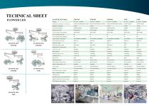 Flower-LED series Surgical Operating Lamp catalog-3