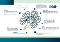 Flower-LED series Surgical Operating Lamp catalog-5