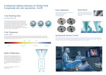 GALAXY-LED series Surgical Light Catalog M202409SLG1-4