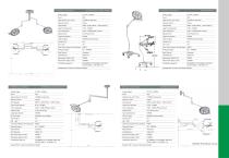 JD1800, JD1800J, JD1800G, JD1800L Minor Surgery Light M202409JD180 -5