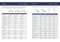 MAX-LED series Medical Operating Lamp Catalog-6