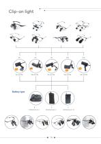 Medical loupes and portable headlights catalog M202505MSL5-16