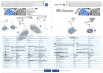 MULTI-COLOR PLUS series LED surgical light catalog M202409SLM0 -5