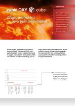 rapid OXY cube-2