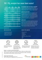 vario TOC cube-4