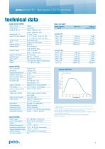 pco.dimax HD / HD+-4