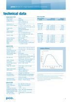 pco.dimax S-4